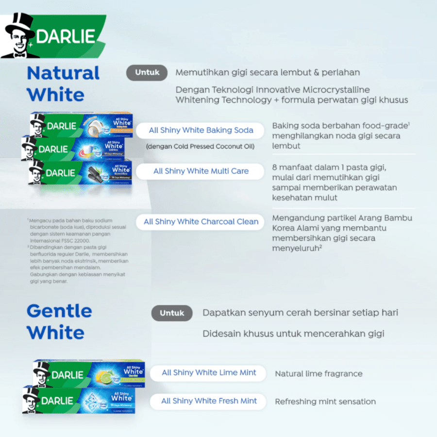 Darlie All Shiny White Lime Mint Toothpaste