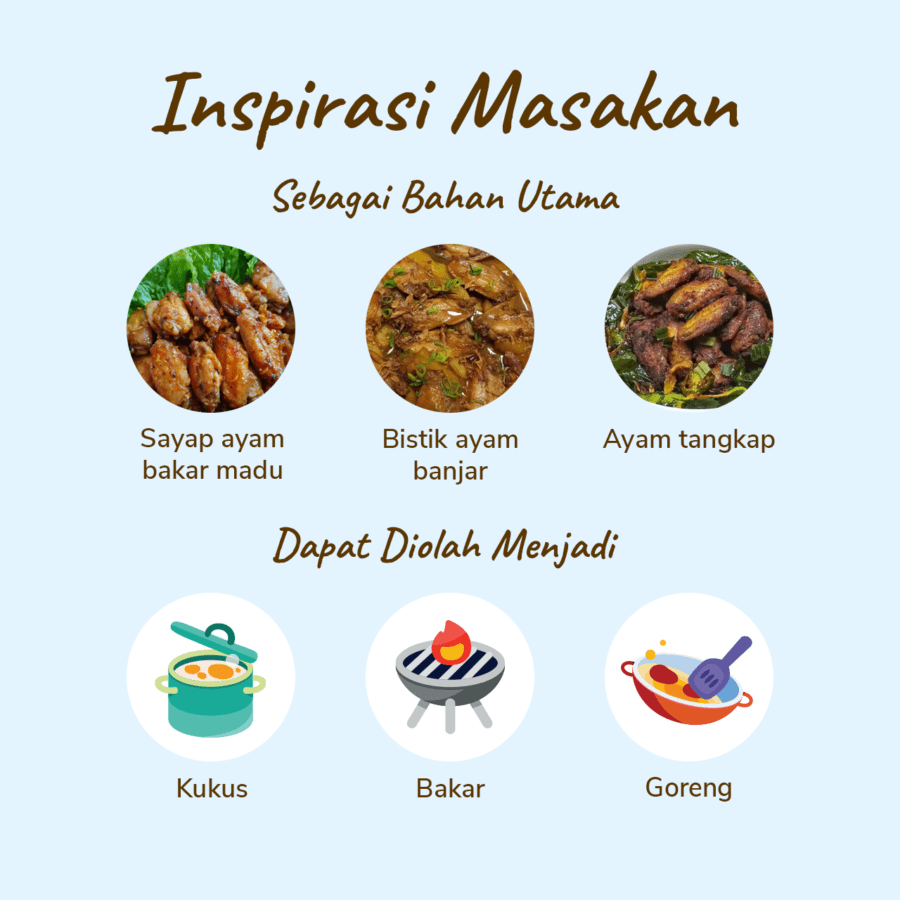 Sayap Ayam Middle Wings Marinasi HOT Astro Farm 450-550gram
