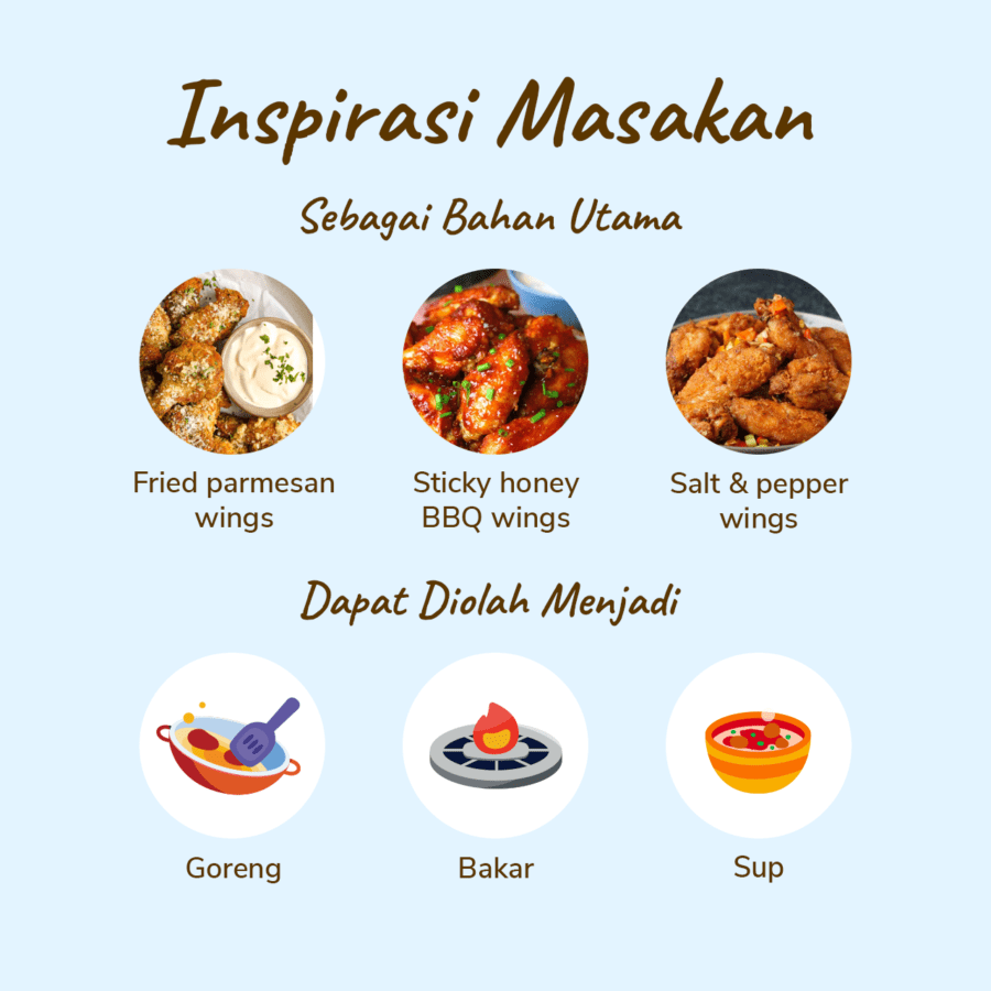 Sayap Ayam Parting Organik Probiotik Hona Farm 500gram