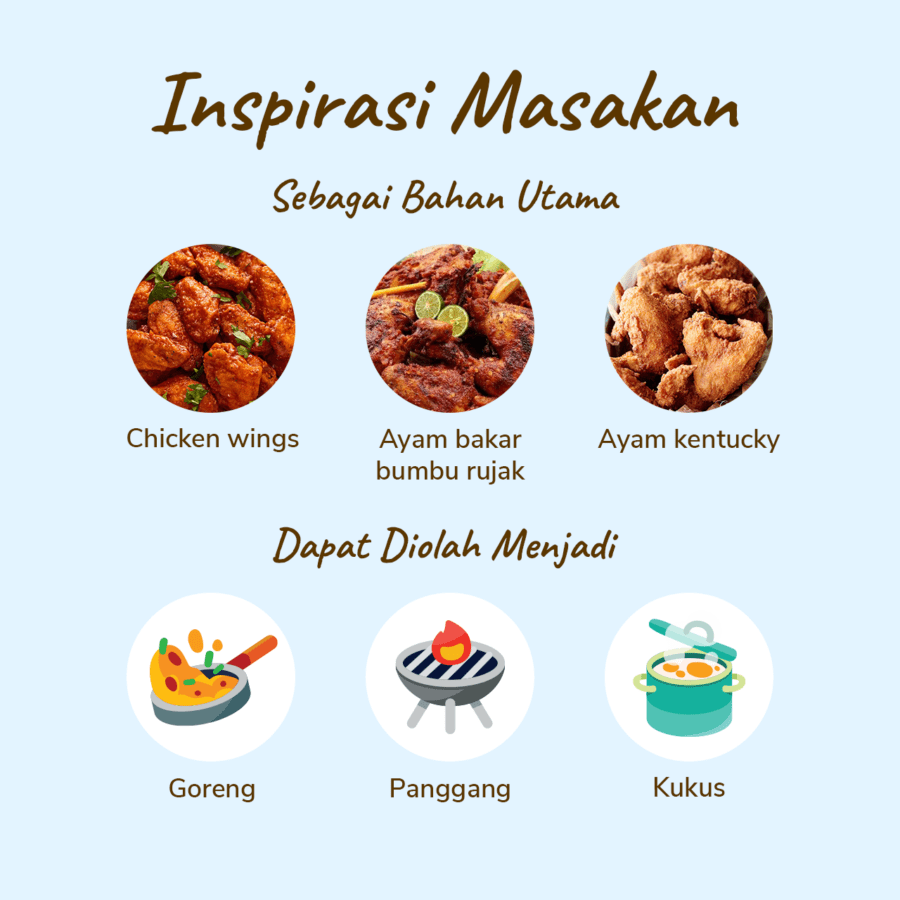 Sayap Ayam Utuh Chicken Wings Sreeya 450-550gram