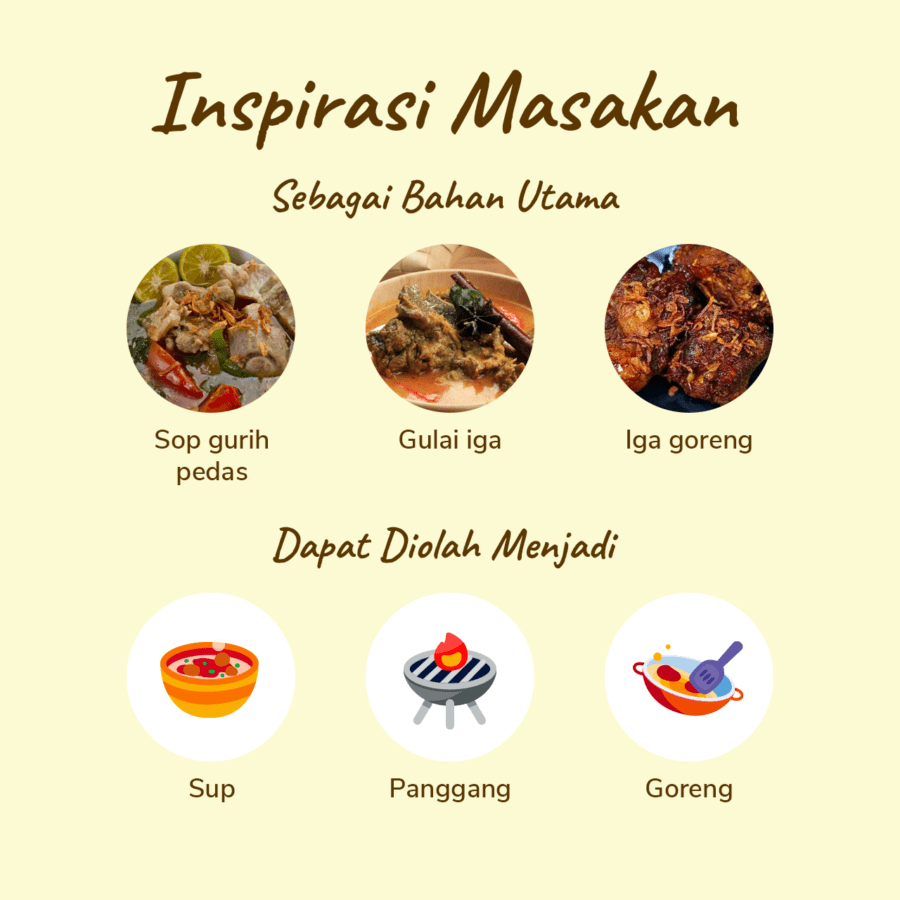 Daging Sapi Iga Jando Brisket Bone Import 1kg