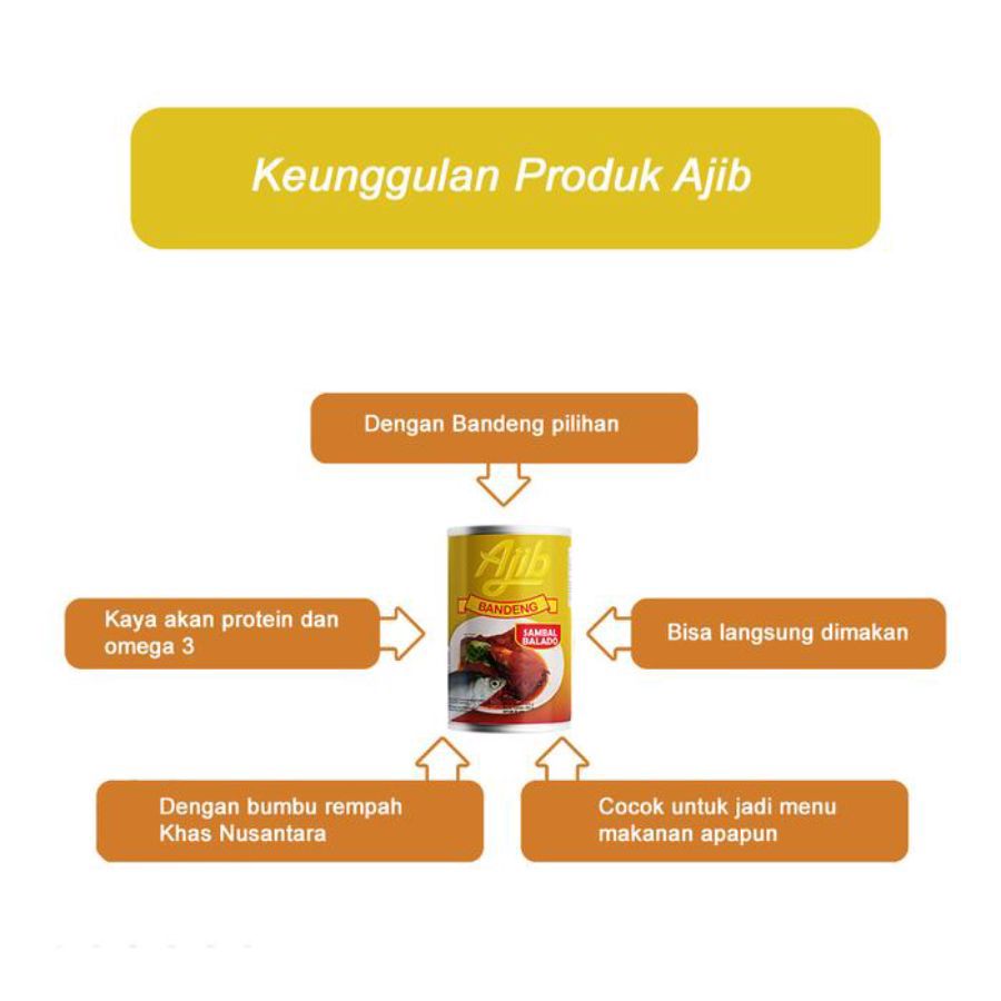 Ajib Bandeng Sambal Balado 425gram