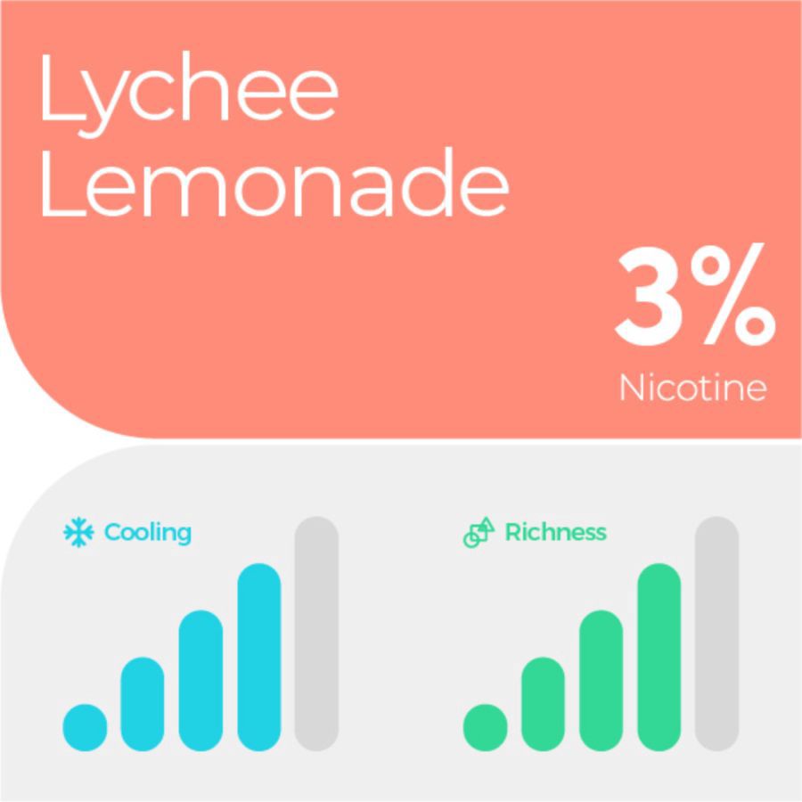 Relx Pod Pro 2 Lychee Lemonade Rokok Elektrik