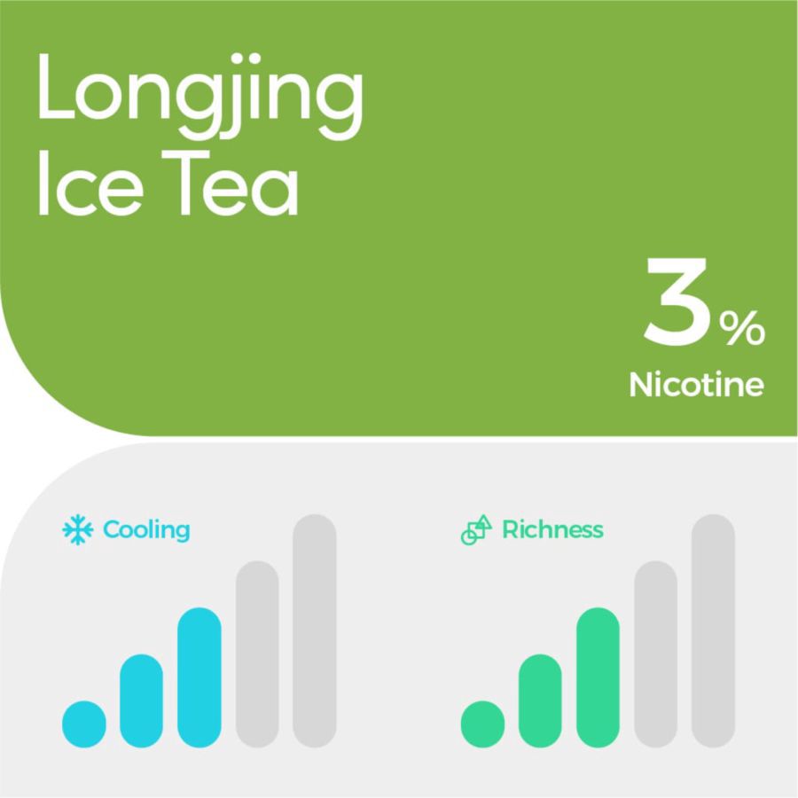 Relx Pod Pro 2 Longjing Ice Tea Rokok Elektrik