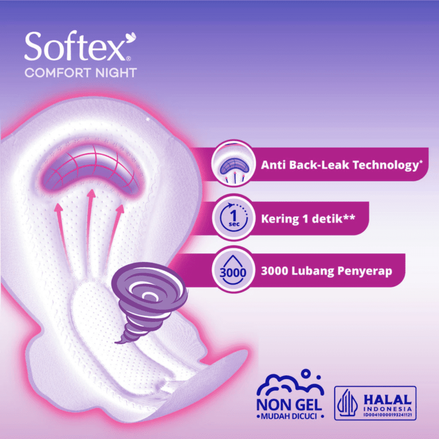Softex Comfort Night Wing 36cm Pembalut Kewanitaan 12pcs