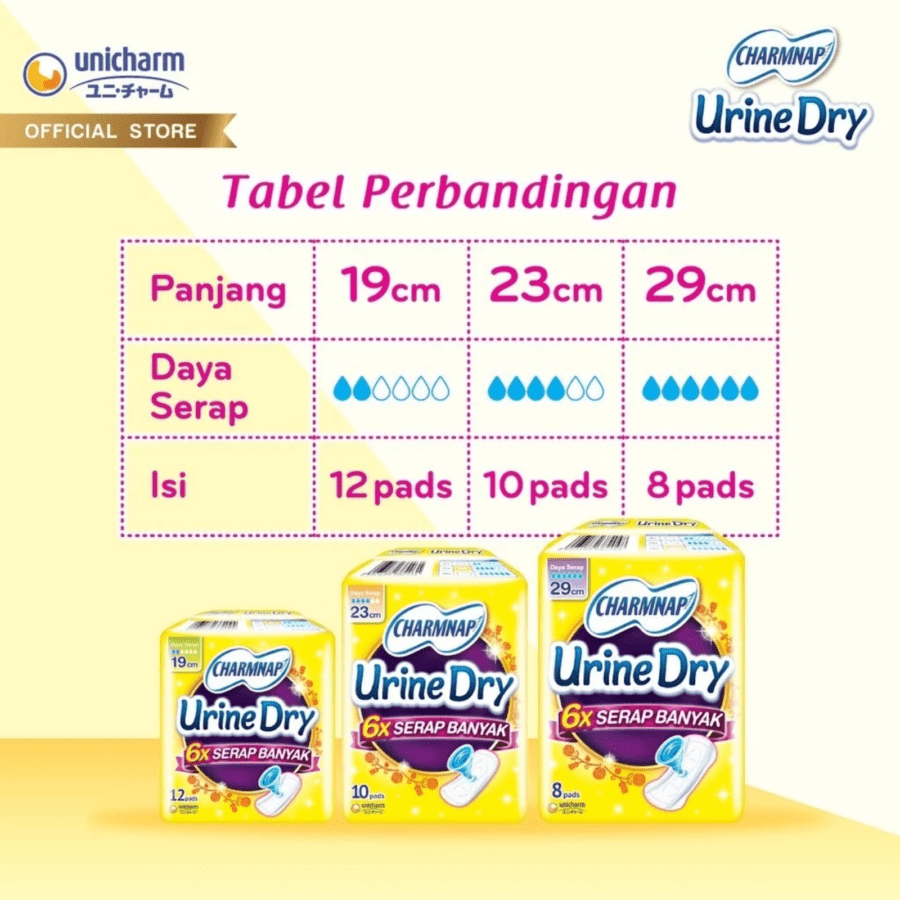 Charmnap Urine Dry 19cm Pembalut Urine 12pads