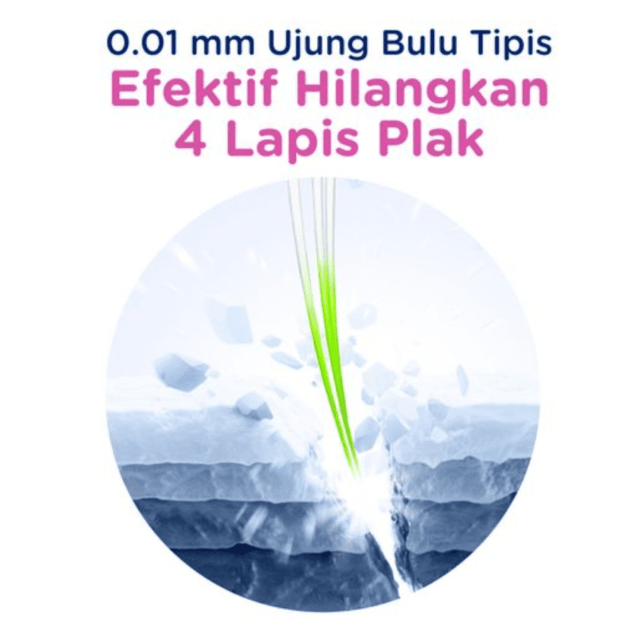 Pepsodent Nanosoft Sensitive Toothbrush