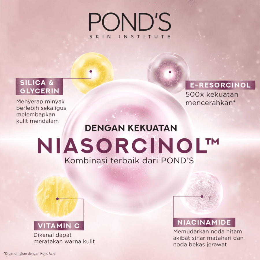 Pond'S Bright Miracle Ultimate Niasorcinol Clarity Cream Pencerah Wajah 20gram