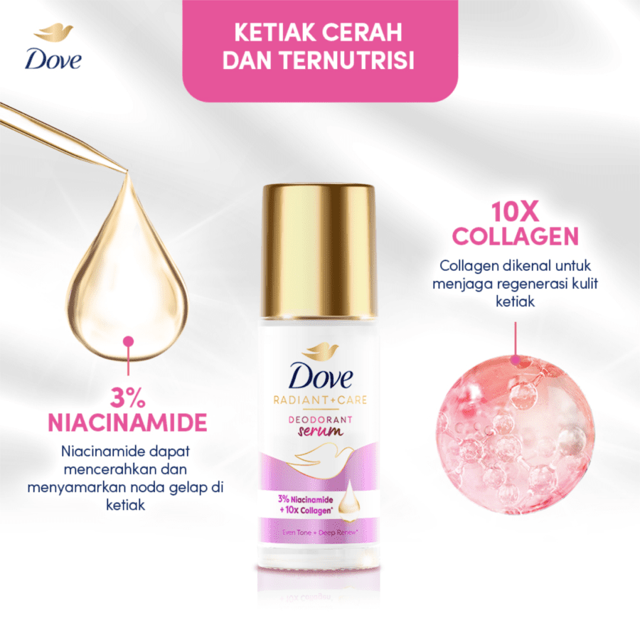 Dove Radiant + Care 3% Niacinamide + 10x Collagen Deodorant Serum Roll On 45ml