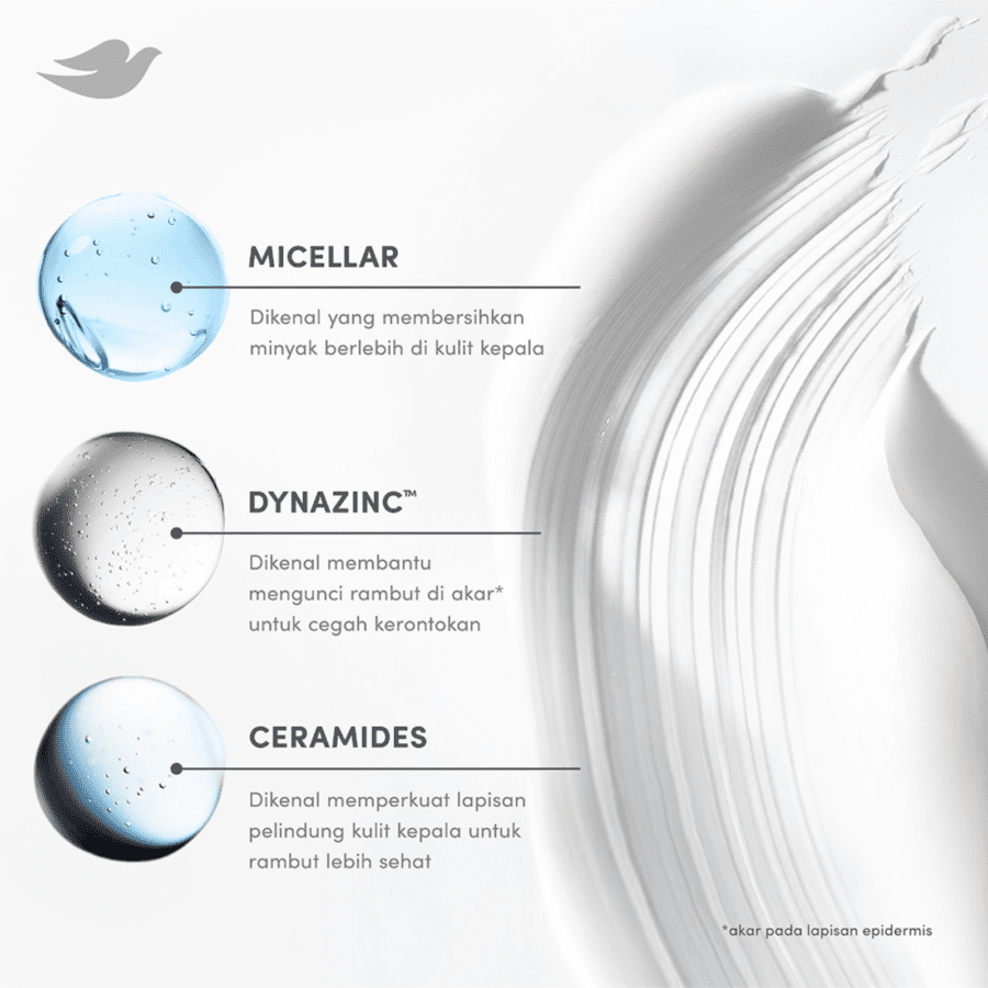 Dove Micellar Hairfall Control Conditioner 90ml