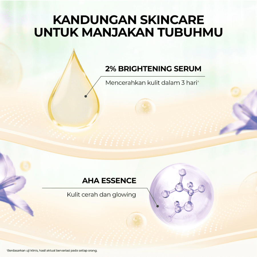 Lux Skin Science Spring Bloom Fragrance Body Wash Pouch 360gram