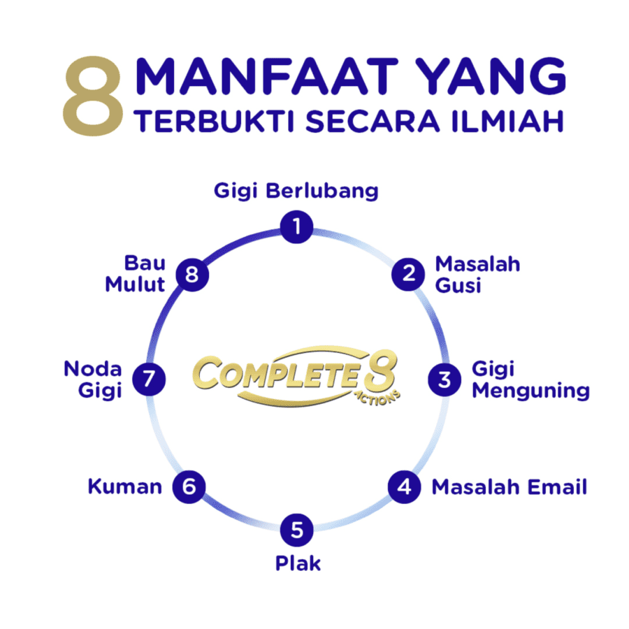 Pepsodent Complete 8 Center Fresh Toothpaste