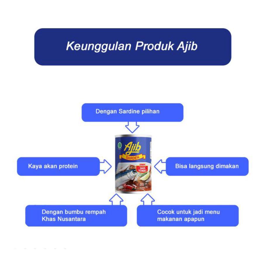 Ajib Sarden Dalam Saus Tomat 425gram