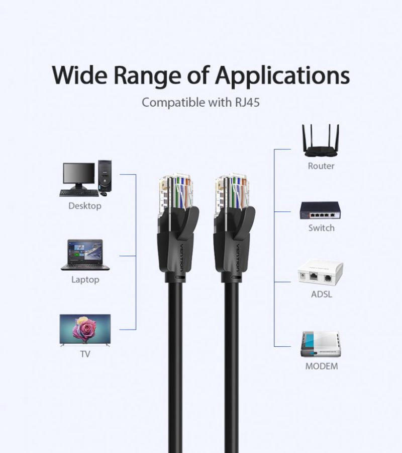 Vention Kabel LAN UTP RJ45 Gigabit Ethernet Cat6 Cat5e 10M 1pcs
