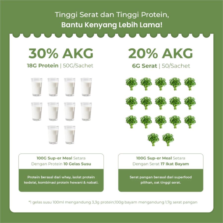 Super Meal Avocado Coconut Meal Replacement 50gram