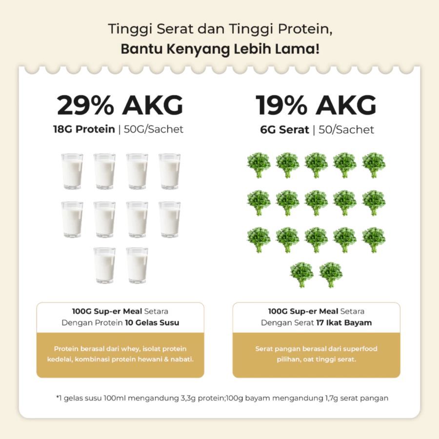 Super Meal Banana Milk Meal Replacement 50gram