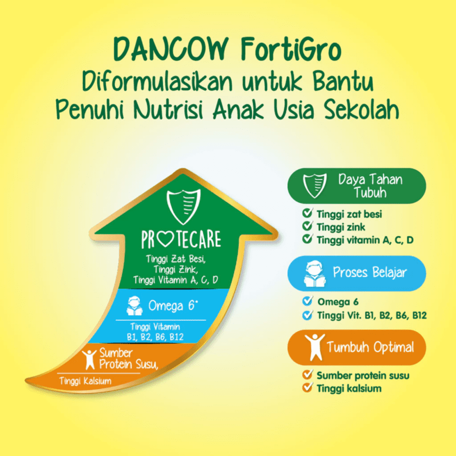 Dancow Fortigro Susu Bubuk Pouch 1000gram