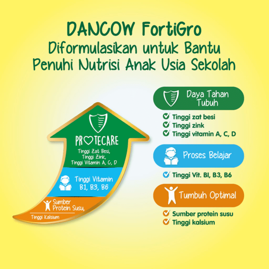 Dancow Fortigro Cokelat Susu Bubuk 1000gram