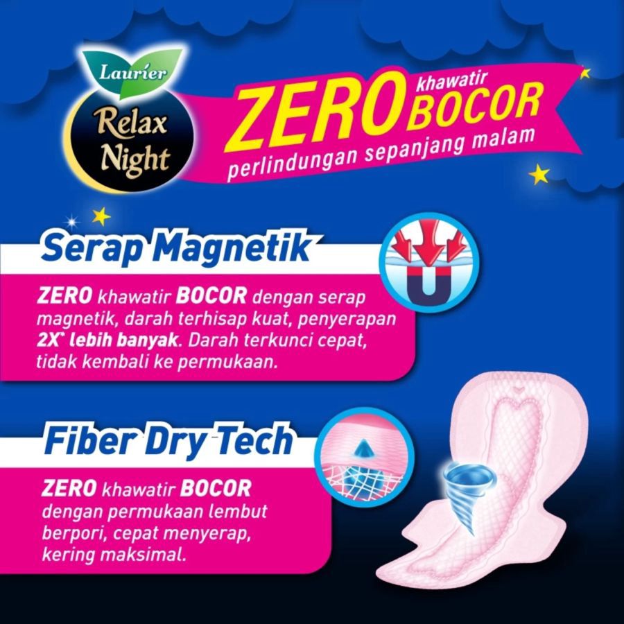Laurier Relax Night Wing 30cm Pembalut Kewanitaan 24pads