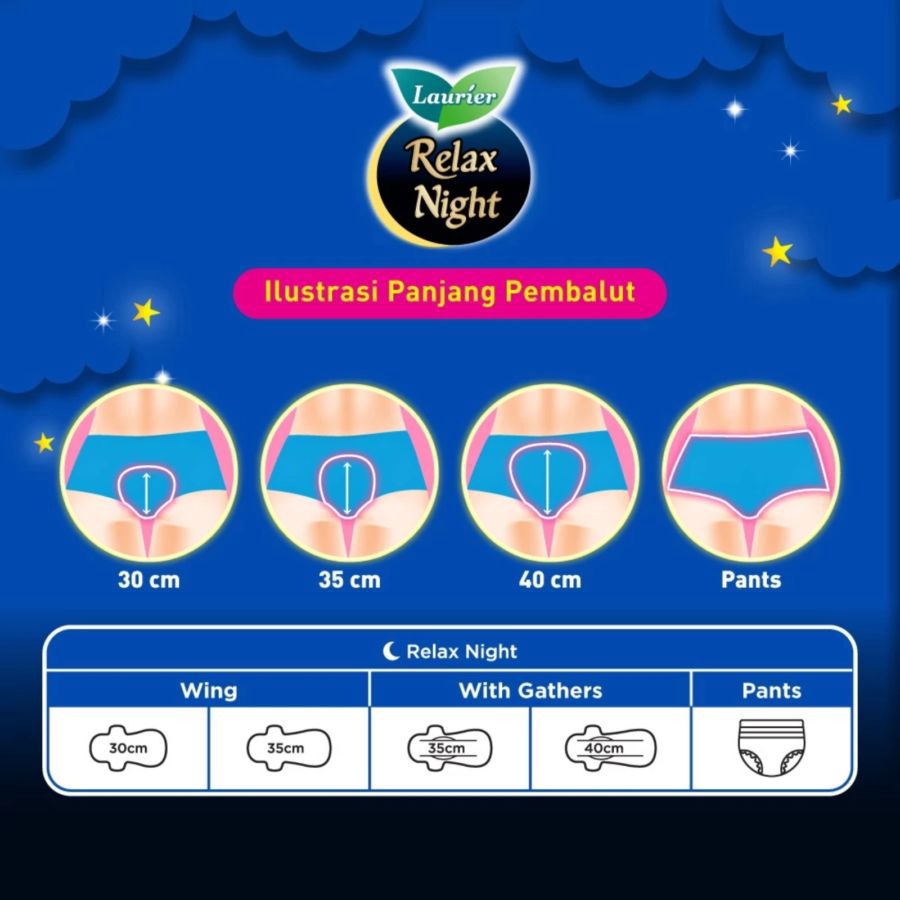 Laurier Relax Night Wing 35cm Pembalut Kewanitaan 12pads