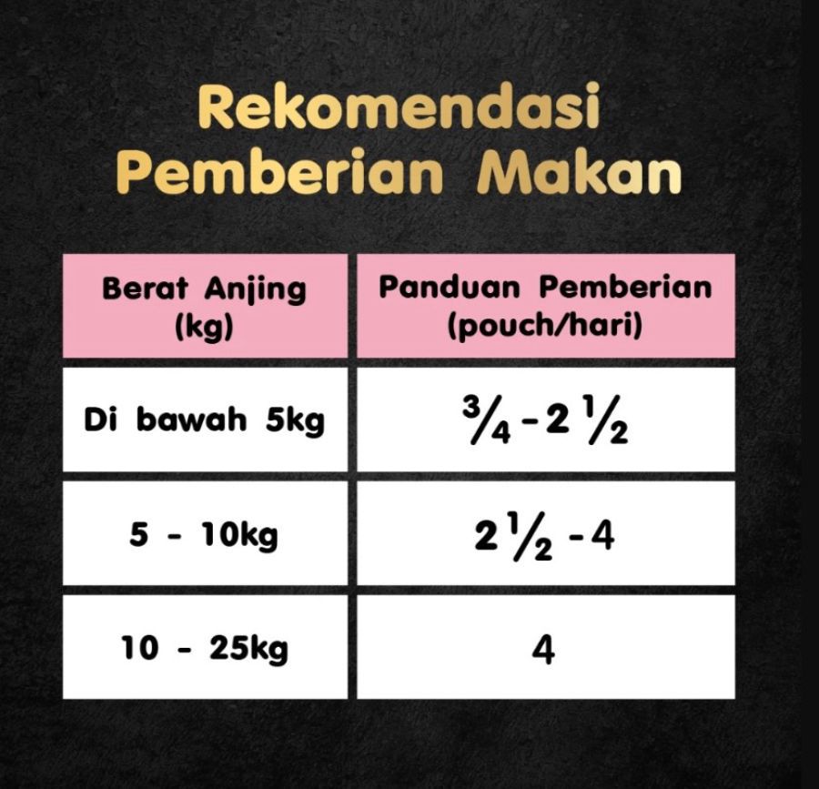 CESAR Ayam, Sapi, dan Sayuran Makanan Anjing Basah 60gram