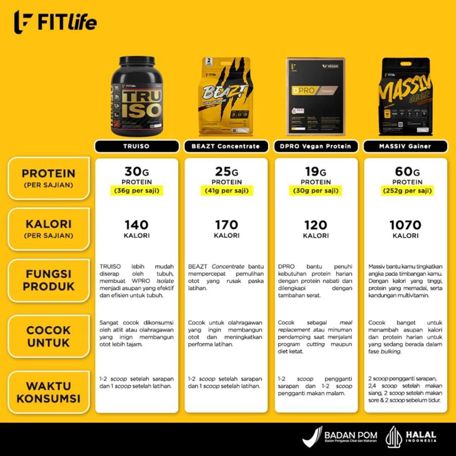 FITlife Truiso Whey Protein Isolate (WPro Iso Upgraded) Choco Malt 2lbs 900gram