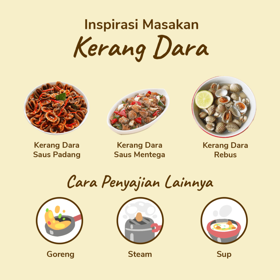 Kerang Dara Utuh Besar Astro Farm 500gram