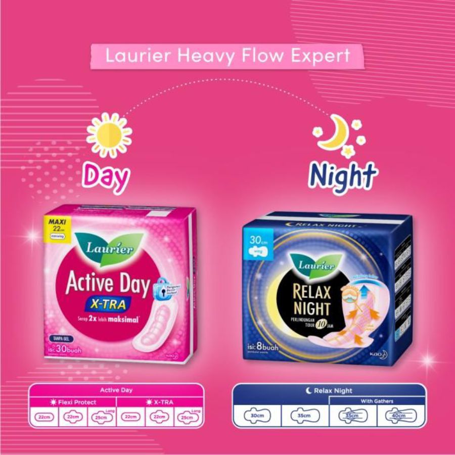 Laurier Active Day X-Tra Maxi Non Wing 22cm Pembalut Kewanitaan 30pcs