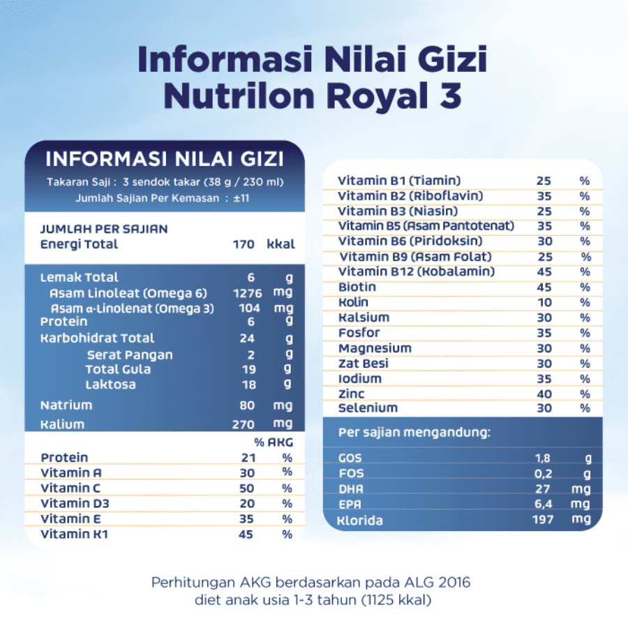 Nutrilon Royal 3 Vanilla Susu Formula 1-3 Tahun 800gram