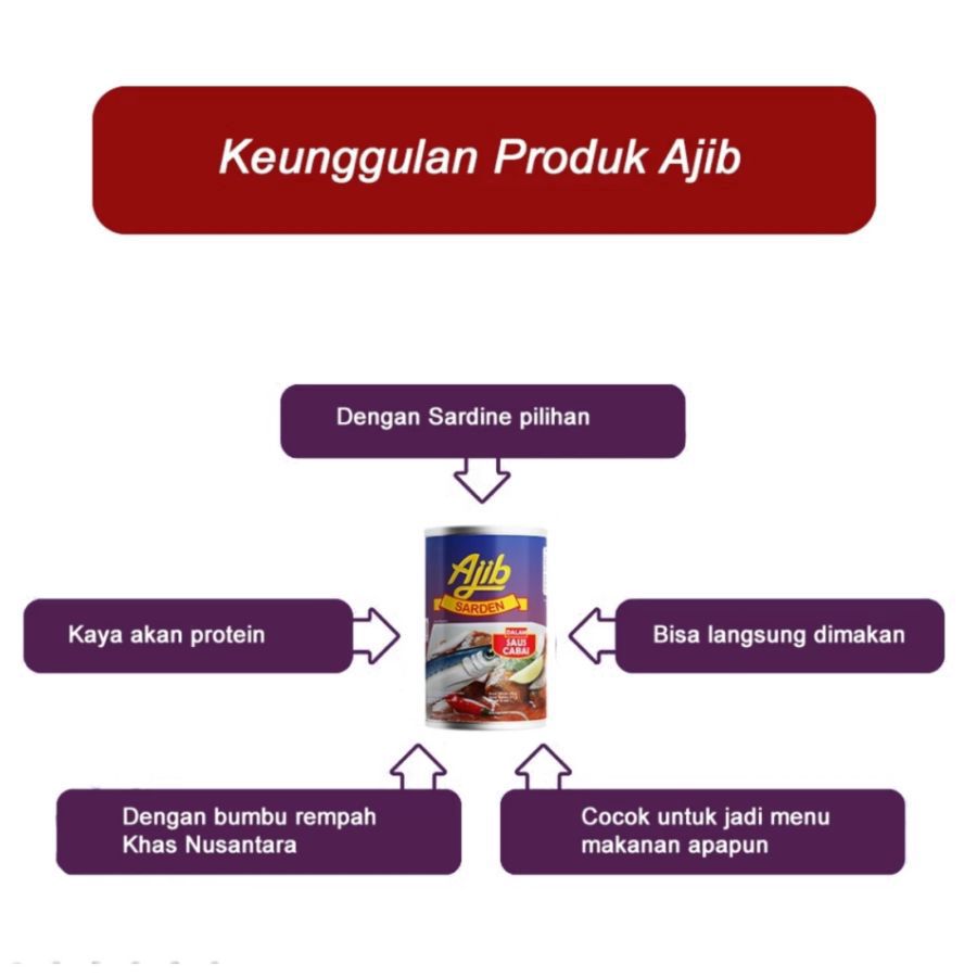 Ajib Sarden Dalam Saus Cabai 425gram
