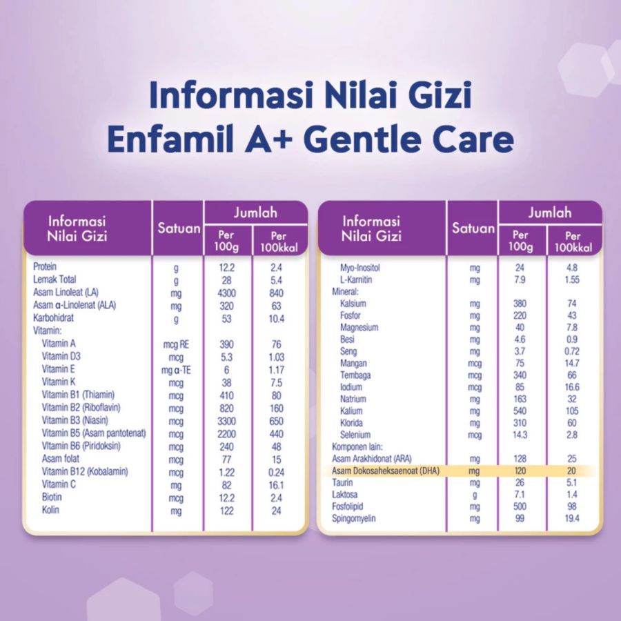 Enfamil A+ Gentle Care 2 Plain Susu Formula Lanjutan Bayi 6-12 Bulan