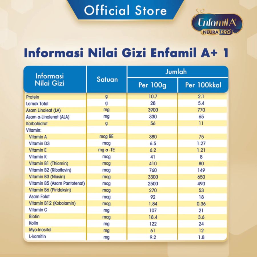 Enfamil A+ Neuro Pro 1 Plain Susu Formula Bayi 0-6 Bulan 800gram
