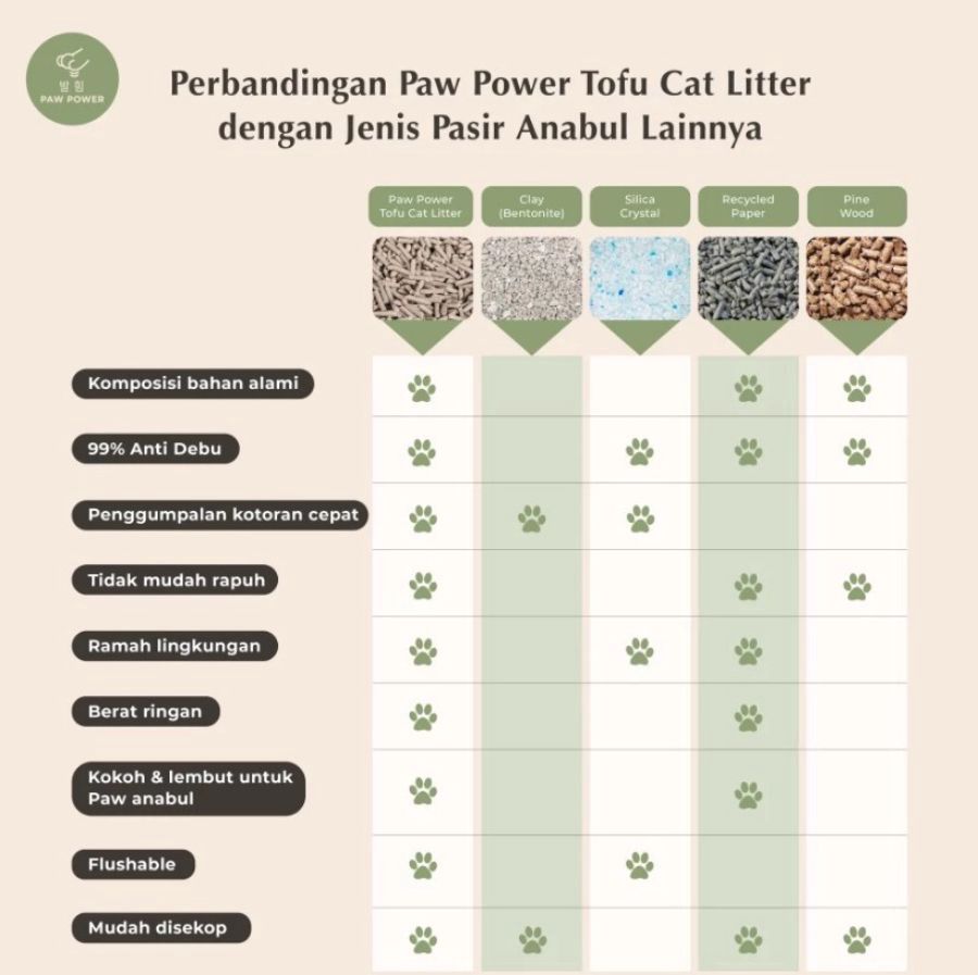 Paw Power Lavender Tofu Pasir Kucing