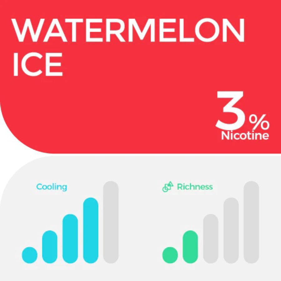 Relx Pod Pro 2 Watermelon Ice Rokok Elektrik 1pack