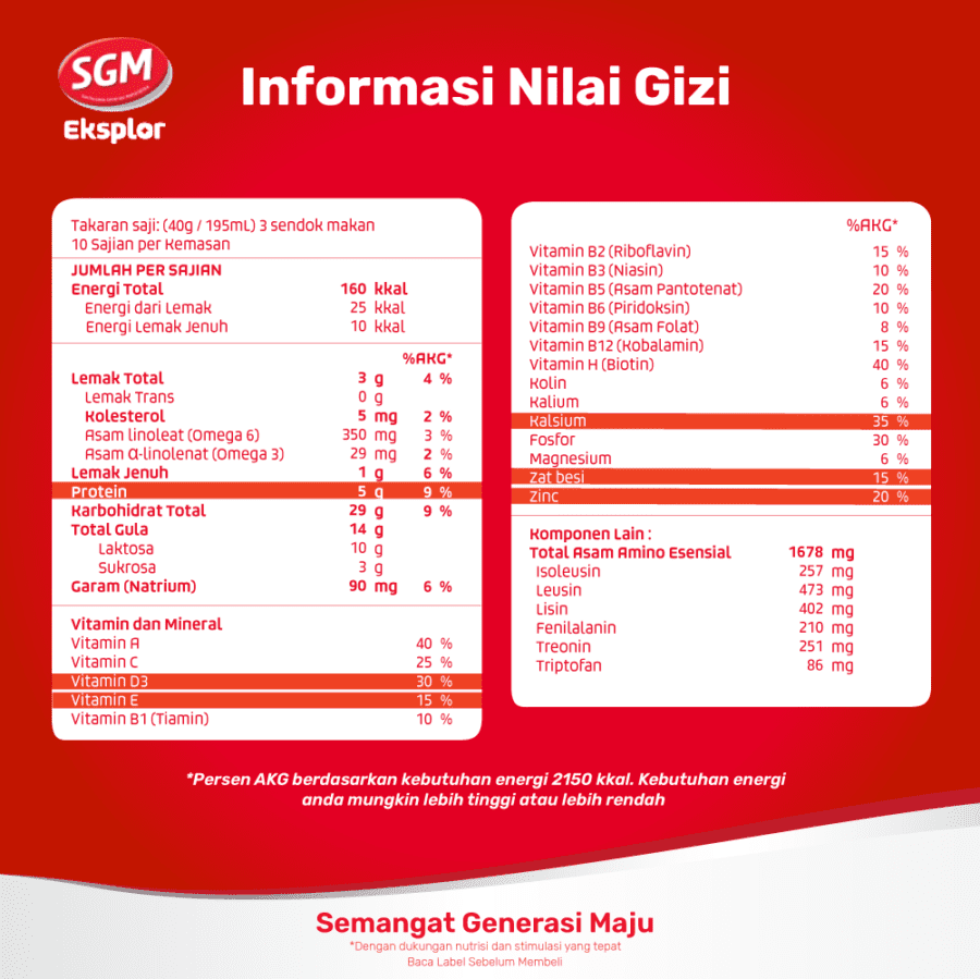 SGM Eksplor Sekolah 5+ Madu 5-12 Tahun Susu Formula