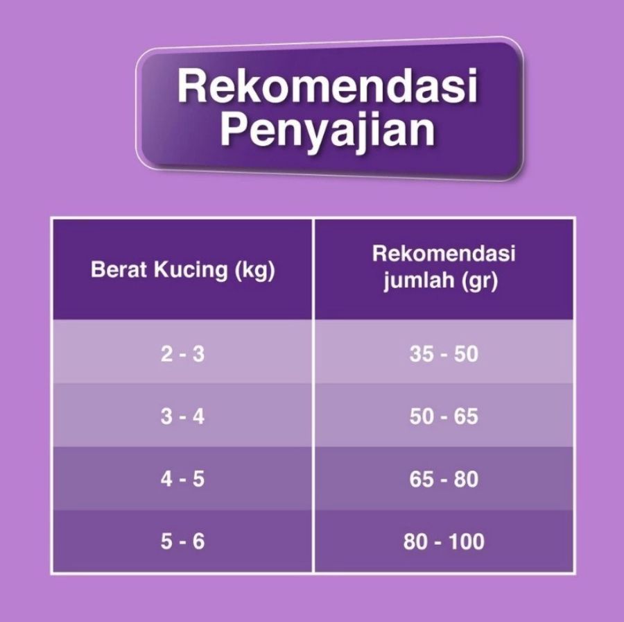 Friskies Surfin Favourites Adult Makanan Kucing Kering 1000gram