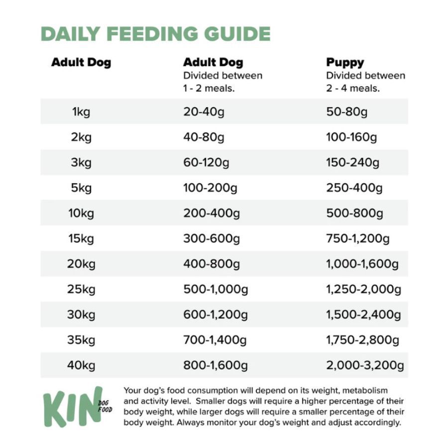 Kin Raw Dog Food Beef Berries & Pumpkin Makanan Anjing 500gram