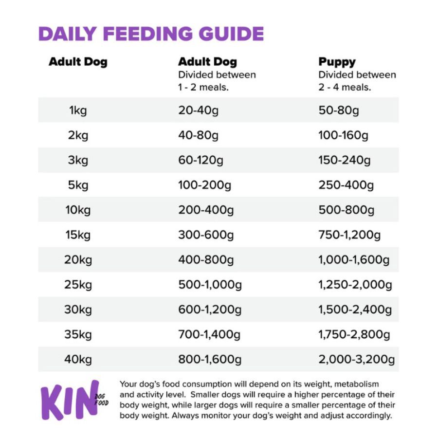 Kin Raw Dog Food Lamb, Rabbit & Spinach Makanan Anjing 500gram