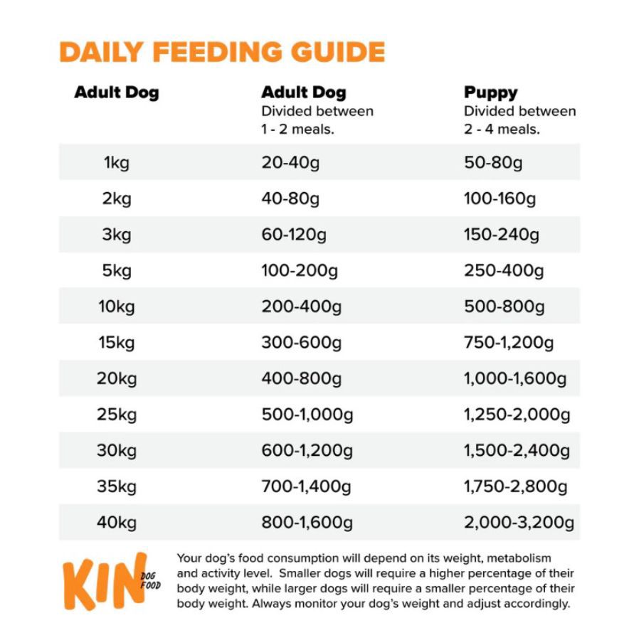 Kin Cooked Dog Food Chicken Mix Makanan Anjing Basah 500gram