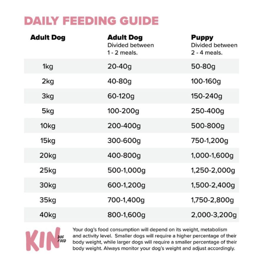 Kin Cooked Dog Food Pork Mix Makanan Anjing 500gram