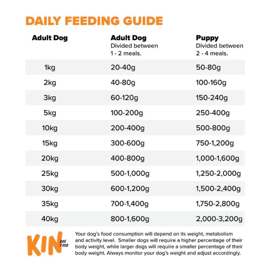 Kin Basic Raw Chicken Wet Dog Food 500gram