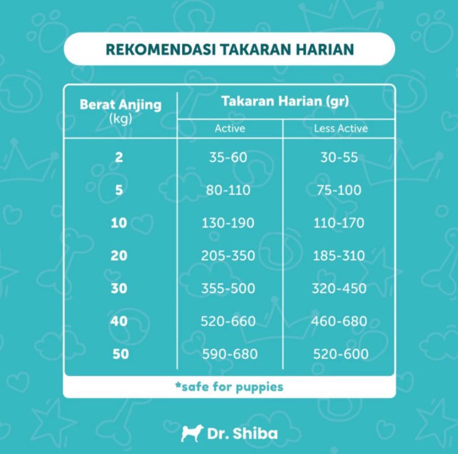 Dr Shiba Kind Kibble Makanan Anjing Kering