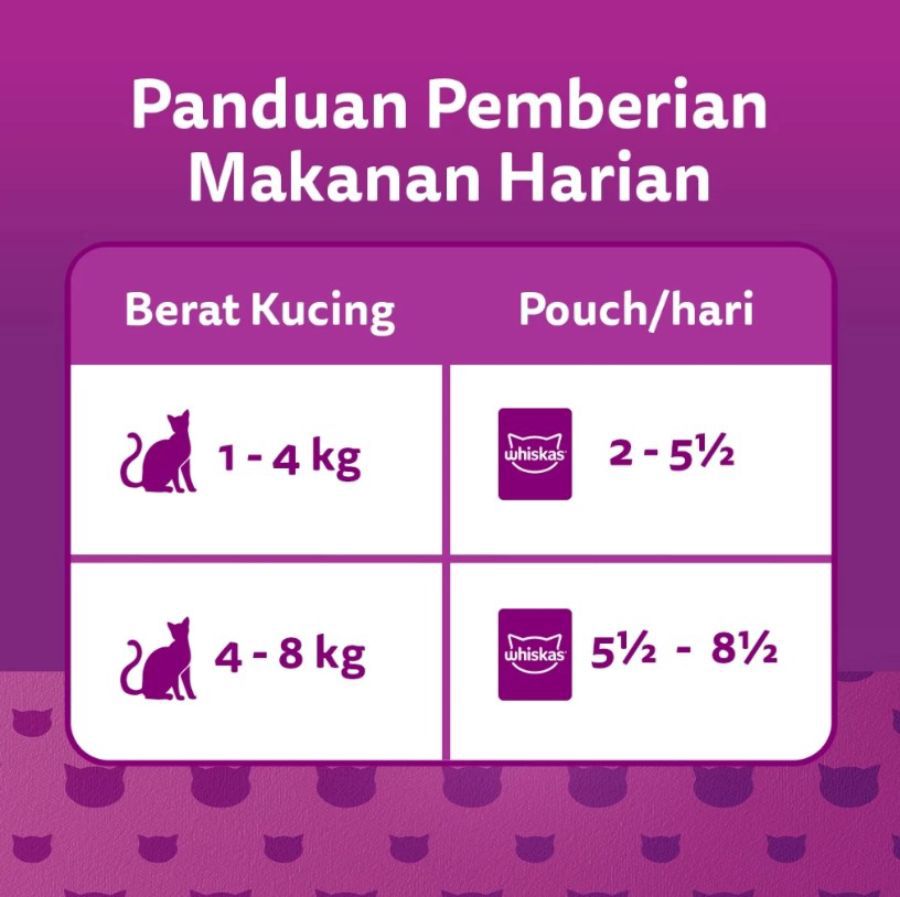 WHISKAS Tuna & Mackerel Adult Makanan Kucing Basah 70gram