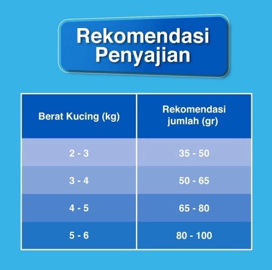 Friskies Seafood Sensations Adult Makanan Kucing Kering 400gram