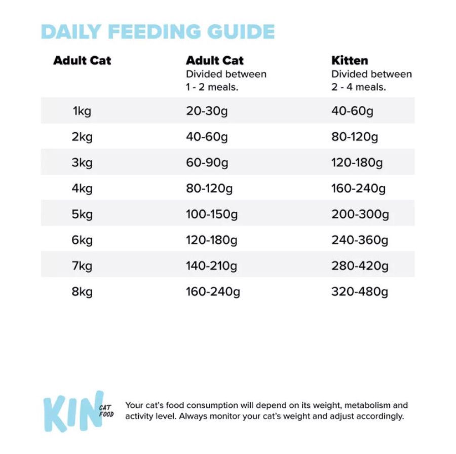 Kin Cats Raw Food Fish & Chicken Makanan Kucing Basah 250gram