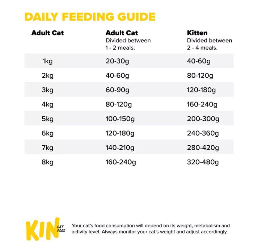 Kin Cats Raw Rabbit & Quail Makanan Kucing Basah 250gram