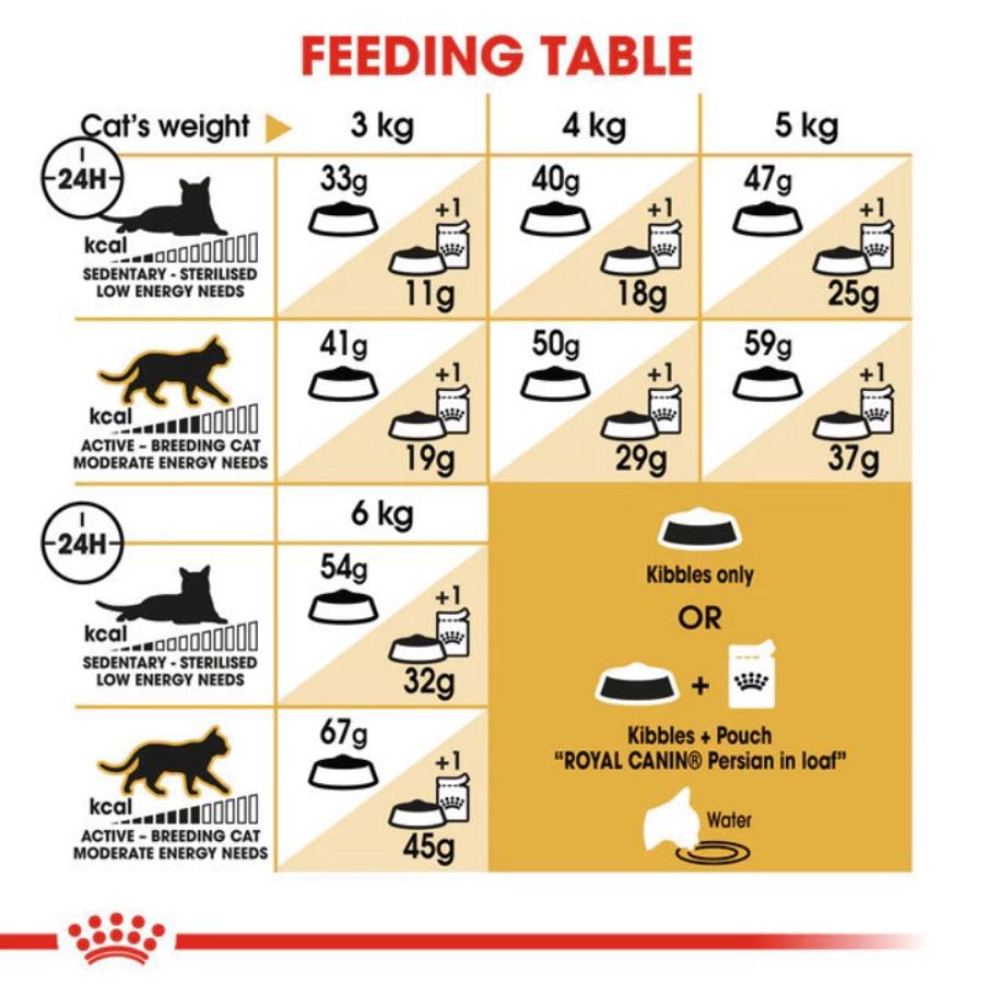 Royal Canin Persian Adult Makanan Kucing Kering 2000gram