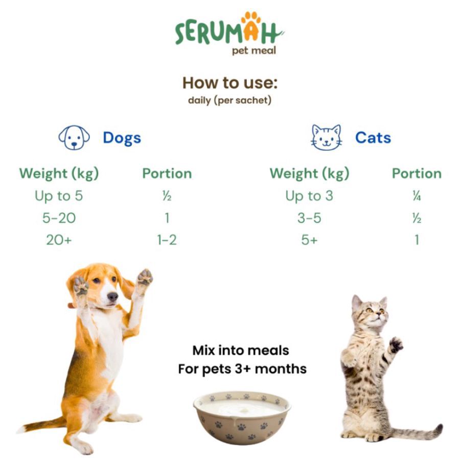 Serumah Flexi Bone Boost Supplement Tulang Untuk Kucing dan Anjing 10sachets