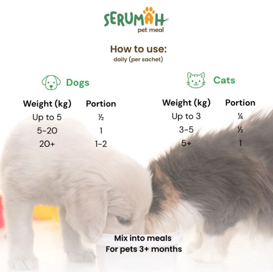 Serumah Poop Perfect Supplemen Pencernaan Untuk Anjing dan Kucing 10sachets