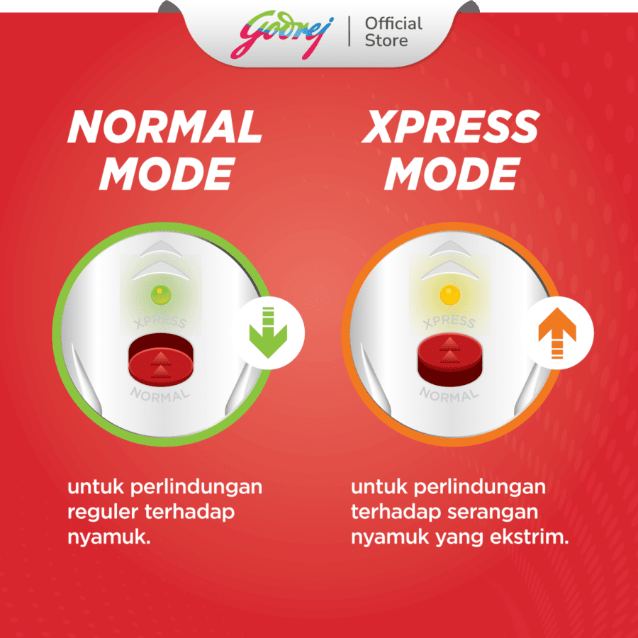 Hit Good Knight Xpress Device Pembasmi Serangga 1pcs